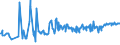 CN 03044290 /Exports /Unit = Prices (Euro/ton) /Partner: Sweden /Reporter: Eur27_2020 /03044290:Fresh or Chilled Fillets of Trout `salmo Trutta, Oncorhynchus Mykiss, Oncorhynchus Clarki, Oncorhynchus Aguabonita and Oncorhynchus Gilae` (Excl. of Oncorhynchus Mykiss Weighing > 400 g Each)