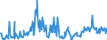 CN 03044430 /Exports /Unit = Prices (Euro/ton) /Partner: Luxembourg /Reporter: Eur27_2020 /03044430:Fresh or Chilled Fillets of Coalfish `pollachius Virens`