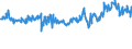 CN 03044430 /Exports /Unit = Prices (Euro/ton) /Partner: Sweden /Reporter: Eur27_2020 /03044430:Fresh or Chilled Fillets of Coalfish `pollachius Virens`