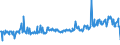 CN 03044430 /Exports /Unit = Prices (Euro/ton) /Partner: Finland /Reporter: Eur27_2020 /03044430:Fresh or Chilled Fillets of Coalfish `pollachius Virens`