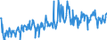 CN 03044430 /Exports /Unit = Prices (Euro/ton) /Partner: Switzerland /Reporter: Eur27_2020 /03044430:Fresh or Chilled Fillets of Coalfish `pollachius Virens`