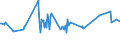 CN 03044430 /Exports /Unit = Prices (Euro/ton) /Partner: Not Determined Intra /Reporter: Eur27_2020 /03044430:Fresh or Chilled Fillets of Coalfish `pollachius Virens`
