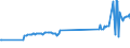 CN 03044500 /Exports /Unit = Prices (Euro/ton) /Partner: Canary /Reporter: Eur27_2020 /03044500:Fresh or Chilled Fillets of Swordfish `xiphias Gladius`