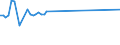 CN 03044500 /Exports /Unit = Prices (Euro/ton) /Partner: Belarus /Reporter: European Union /03044500:Fresh or Chilled Fillets of Swordfish `xiphias Gladius`