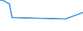 CN 03044500 /Exports /Unit = Prices (Euro/ton) /Partner: Russia /Reporter: Eur28 /03044500:Fresh or Chilled Fillets of Swordfish `xiphias Gladius`