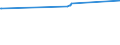 CN 03044500 /Exports /Unit = Prices (Euro/ton) /Partner: United Arab Emirates /Reporter: Eur27_2020 /03044500:Fresh or Chilled Fillets of Swordfish `xiphias Gladius`