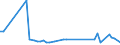 CN 03044910 /Exports /Unit = Prices (Euro/ton) /Partner: United Kingdom(Northern Ireland) /Reporter: Eur27_2020 /03044910:Fresh or Chilled Fillets of Freshwater Fish, N.e.s.