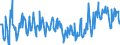 CN 03044910 /Exports /Unit = Prices (Euro/ton) /Partner: Finland /Reporter: Eur27_2020 /03044910:Fresh or Chilled Fillets of Freshwater Fish, N.e.s.