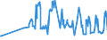 CN 03044910 /Exports /Unit = Prices (Euro/ton) /Partner: Lithuania /Reporter: Eur27_2020 /03044910:Fresh or Chilled Fillets of Freshwater Fish, N.e.s.