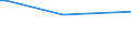 CN 03044910 /Exports /Unit = Prices (Euro/ton) /Partner: Greenland /Reporter: European Union /03044910:Fresh or Chilled Fillets of Freshwater Fish, N.e.s.