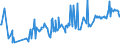 CN 03044950 /Exports /Unit = Prices (Euro/ton) /Partner: Ireland /Reporter: Eur27_2020 /03044950:Fresh or Chilled Fillets of Redfish `sebastes Spp.`