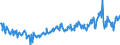 CN 03044990 /Exports /Unit = Prices (Euro/ton) /Partner: Italy /Reporter: Eur27_2020 /03044990:Fresh or Chilled Fillets of Fish, N.e.s.