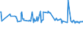 CN 03044990 /Exports /Unit = Prices (Euro/ton) /Partner: Montenegro /Reporter: Eur27_2020 /03044990:Fresh or Chilled Fillets of Fish, N.e.s.