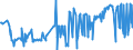 CN 03045200 /Exports /Unit = Prices (Euro/ton) /Partner: Denmark /Reporter: Eur27_2020 /03045200:Fresh or Chilled Meat, Whether or not Minced, of Salmonidae (Excl. Fillets)