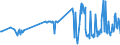 CN 03045200 /Exports /Unit = Prices (Euro/ton) /Partner: Sweden /Reporter: Eur27_2020 /03045200:Fresh or Chilled Meat, Whether or not Minced, of Salmonidae (Excl. Fillets)