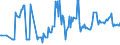 CN 03045200 /Exports /Unit = Prices (Euro/ton) /Partner: Croatia /Reporter: Eur27_2020 /03045200:Fresh or Chilled Meat, Whether or not Minced, of Salmonidae (Excl. Fillets)