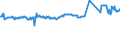 KN 03045400 /Exporte /Einheit = Preise (Euro/Tonne) /Partnerland: Ver.koenigreich /Meldeland: Eur27_2020 /03045400:Fischfleisch, Auch Fein Zerkleinert, vom Schwertfisch `xiphias Gladius`, Frisch Oder Gekühlt (Ausg. Filets)