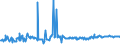 CN 03045500 /Exports /Unit = Prices (Euro/ton) /Partner: Germany /Reporter: Eur27_2020 /03045500:Fresh or Chilled Meat, Whether or not Minced, of Toothfish `dissostichus Spp.` (Excl. Fillets)