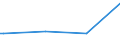 CN 03045910 /Exports /Unit = Prices (Euro/ton) /Partner: United Kingdom(Excluding Northern Ireland) /Reporter: Eur27_2020 /03045910:Fresh or Chilled Meat of Freshwater Fish, Whether or not Minced (Excl. all Fillets, Tilapias, Catfish, Carp, Eels, Nile Perch, Snakeheads, Salmonidae, Swordfish, Toothfish and Fish of the Families Bregmacerotidae, Euclichthyidae, Gadidae, Macrouridae, Melanonidae, Merlucciidae, Moridae and Muraenolepididae)