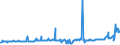 CN 03045950 /Exports /Unit = Prices (Euro/ton) /Partner: France /Reporter: Eur27_2020 /03045950:Fresh or Chilled Flaps of Herring