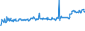 CN 03045950 /Exports /Unit = Prices (Euro/ton) /Partner: Norway /Reporter: Eur27_2020 /03045950:Fresh or Chilled Flaps of Herring