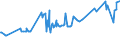 CN 03045950 /Exports /Unit = Prices (Euro/ton) /Partner: Slovenia /Reporter: Eur27_2020 /03045950:Fresh or Chilled Flaps of Herring