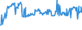 CN 03045990 /Exports /Unit = Prices (Euro/ton) /Partner: Hungary /Reporter: Eur27_2020 /03045990:Fresh or Chilled Fish Meat, Whether or not Minced (Excl. all Fillets, Freshwater Fish, Flaps of Herring, Tilapias, Catfish, Carp, Eels, Nile Perch, Snakeheads, Salmonidae, Swordfish, Toothfish, Rays, Skates, Dogfish and Other Sharks, and Fish of the Families Bregmacerotidae, Euclichthyidae, Gadidae, Macrouridae, Melanonidae, Merlucciidae, Moridae and Muraenolepididae)