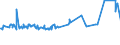 CN 03046200 /Exports /Unit = Prices (Euro/ton) /Partner: Morocco /Reporter: Eur27_2020 /03046200:Frozen Fillets of Catfish `pangasius Spp., Silurus Spp., Clarias Spp., Ictalurus Spp.`