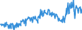 CN 03047110 /Exports /Unit = Prices (Euro/ton) /Partner: Germany /Reporter: Eur27_2020 /03047110:Frozen Fillets of cod `gadus Macrocephalus`