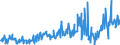 CN 03047190 /Exports /Unit = Prices (Euro/ton) /Partner: Andorra /Reporter: Eur27_2020 /03047190:Frozen Fillets of cod `gadus Morhua, Gadus Ogac`