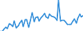 CN 03047200 /Exports /Unit = Prices (Euro/ton) /Partner: United Kingdom(Excluding Northern Ireland) /Reporter: Eur27_2020 /03047200:Frozen Fillets of Haddock `melanogrammus Aeglefinus`