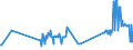CN 03047200 /Exports /Unit = Prices (Euro/ton) /Partner: Slovakia /Reporter: Eur27_2020 /03047200:Frozen Fillets of Haddock `melanogrammus Aeglefinus`