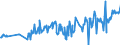 CN 03047490 /Exports /Unit = Prices (Euro/ton) /Partner: Austria /Reporter: Eur27_2020 /03047490:Frozen Fillets of Hake `urophycis Spp.`