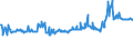 CN 03047950 /Exports /Unit = Prices (Euro/ton) /Partner: France /Reporter: Eur27_2020 /03047950:Frozen Fillets of Blue Grenadier `macruronus Novaezelandiae`