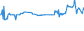 CN 03047950 /Exports /Unit = Prices (Euro/ton) /Partner: Slovenia /Reporter: Eur27_2020 /03047950:Frozen Fillets of Blue Grenadier `macruronus Novaezelandiae`
