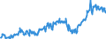 CN 03048100 /Exports /Unit = Prices (Euro/ton) /Partner: Germany /Reporter: Eur27_2020 /03048100:Frozen Fillets of Pacific Salmon `oncorhynchus Nerka, Oncorhynchus Gorbuscha, Oncorhynchus Keta, Oncorhynchus Tschawytscha, Oncorhynchus Kisutch, Oncorhynchus Masou and Oncorhynchus Rhodurus`, Atlantic Salmon `salmo Salar` and Danube Salmon `hucho Hucho`