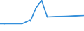 CN 03048910 /Exports /Unit = Prices (Euro/ton) /Partner: Iceland /Reporter: Eur27_2020 /03048910:Frozen Fillets of Freshwater Fish, N.e.s.