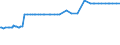 CN 03048910 /Exports /Unit = Prices (Euro/ton) /Partner: Liechtenstein /Reporter: Eur27_2020 /03048910:Frozen Fillets of Freshwater Fish, N.e.s.