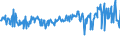 CN 03048921 /Exports /Unit = Prices (Euro/ton) /Partner: Spain /Reporter: Eur27_2020 /03048921:Frozen Fillets of Redfish `sebastes Marinus`