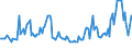 CN 03048921 /Exports /Unit = Prices (Euro/ton) /Partner: St /Reporter: Eur27_2020 /03048921:Frozen Fillets of Redfish `sebastes Marinus`