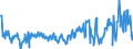 CN 03048921 /Exports /Unit = Prices (Euro/ton) /Partner: Intra-eur /Reporter: Eur27_2020 /03048921:Frozen Fillets of Redfish `sebastes Marinus`