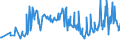 CN 03048929 /Exports /Unit = Prices (Euro/ton) /Partner: Czech Rep. /Reporter: Eur27_2020 /03048929:Frozen Fillets of Redfish `sebastes Spp.` (Excl. Sebastes Marinus)