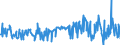 CN 03048929 /Exports /Unit = Prices (Euro/ton) /Partner: Slovenia /Reporter: Eur27_2020 /03048929:Frozen Fillets of Redfish `sebastes Spp.` (Excl. Sebastes Marinus)