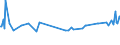 CN 03048929 /Exports /Unit = Prices (Euro/ton) /Partner: Equat.guinea /Reporter: Eur27_2020 /03048929:Frozen Fillets of Redfish `sebastes Spp.` (Excl. Sebastes Marinus)