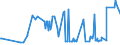 CN 03048930 /Exports /Unit = Prices (Euro/ton) /Partner: Slovakia /Reporter: Eur27_2020 /03048930:Frozen Fillets of Fish of the Genus Euthynnus (Excl. Skipjack or Stripe-bellied Bonito)