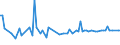 KN 03048955 /Importe /Einheit = Preise (Euro/Tonne) /Partnerland: Frankreich /Meldeland: Europäische Union /03048955:Fischfilets vom Heringshai `lamna Nasus`, Gefroren