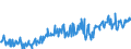 CN 03048990 /Exports /Unit = Prices (Euro/ton) /Partner: France /Reporter: Eur27_2020 /03048990:Frozen Fish Fillets, N.e.s.