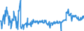CN 03048990 /Exports /Unit = Prices (Euro/ton) /Partner: Italy /Reporter: Eur27_2020 /03048990:Frozen Fish Fillets, N.e.s.