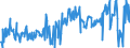 CN 03048990 /Exports /Unit = Prices (Euro/ton) /Partner: Portugal /Reporter: Eur27_2020 /03048990:Frozen Fish Fillets, N.e.s.
