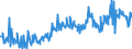CN 03048990 /Exports /Unit = Prices (Euro/ton) /Partner: Spain /Reporter: Eur27_2020 /03048990:Frozen Fish Fillets, N.e.s.
